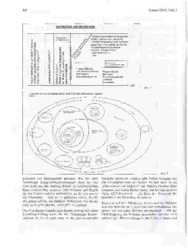 Vorschauseite 2: Qualitätsmanagement bei Klinischen Prüfungen und Anwendungsbeobachtungen: Ethik braucht mehr als die Umsetzung der GCP-Richtlinie