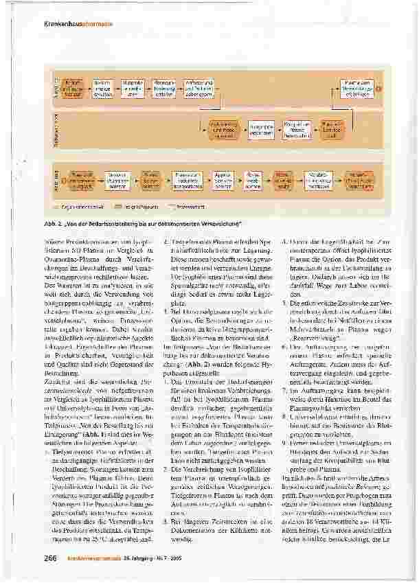Vorschauseite 3: Prozessmanagement bei PlasmaproduktenKostensenkung im Gesundheitswesen