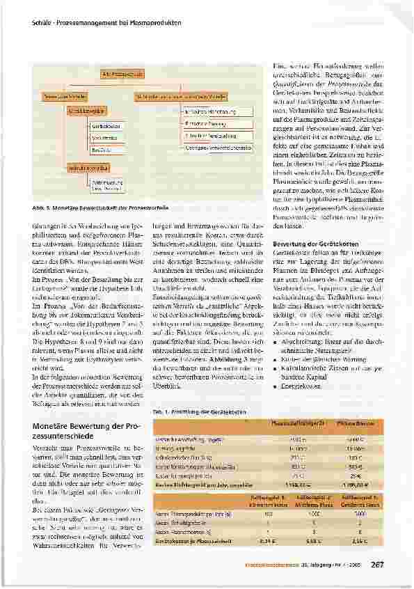 Vorschauseite 4: Prozessmanagement bei PlasmaproduktenKostensenkung im Gesundheitswesen