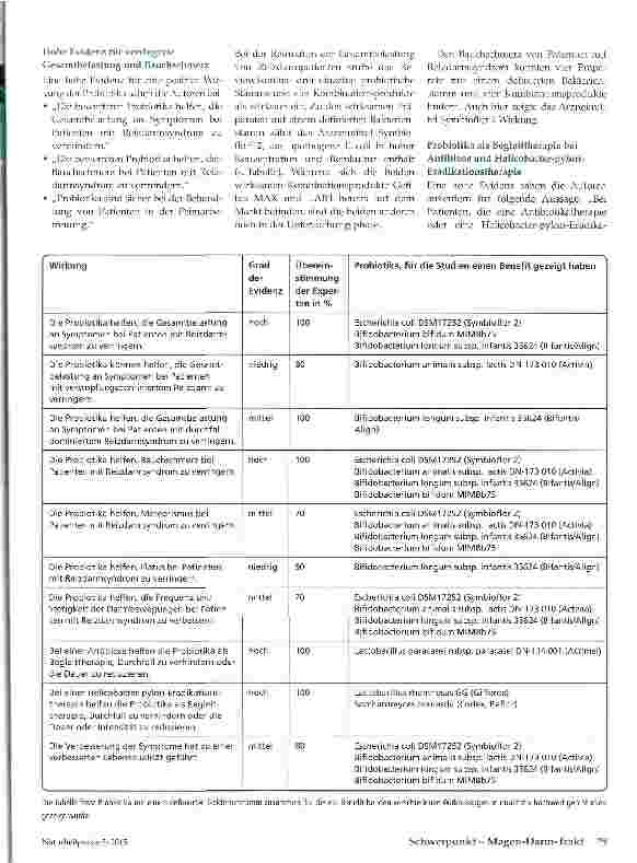 Vorschauseite 2: Probiotika beim Reizdarmsyndrom