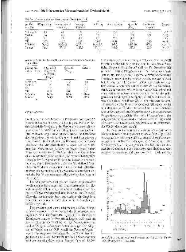Vorschauseite 5: Die Erfassung des Pflegeaufwands bei Patienten mit der medizinischen Diagnose Myokardinfarkt
