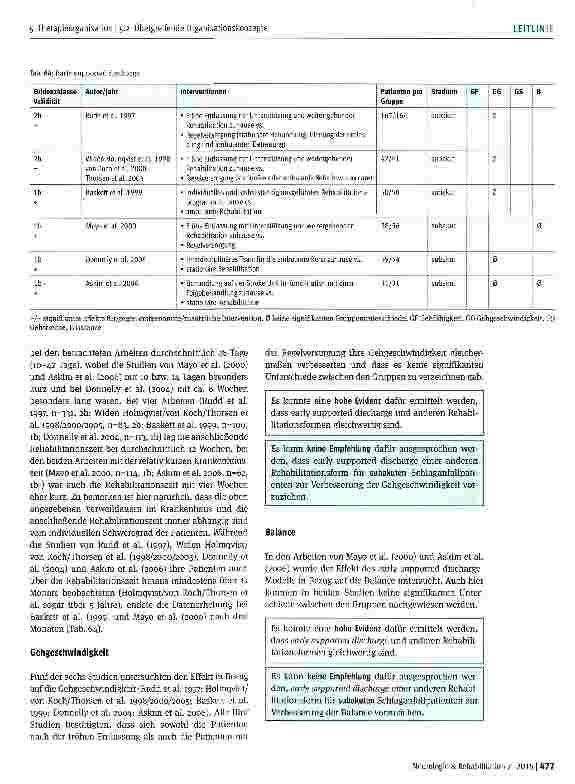 Vorschauseite 2: Übergreifende Organisationskonzepte