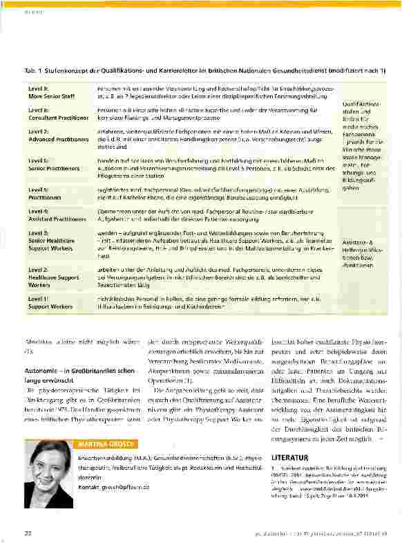 Vorschauseite 3: Wer kann und darf was?