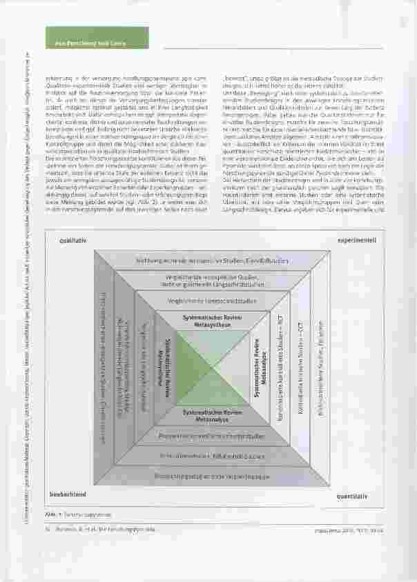 Vorschauseite 3: Die Forschungspyramide Evidenz für die ergotherapeutische Praxis. Ein Update
