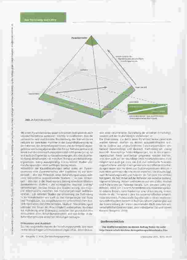 Vorschauseite 5: Die Forschungspyramide Evidenz für die ergotherapeutische Praxis. Ein Update