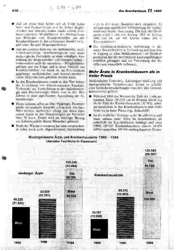 Vorschauseite 1: Mehr Ärzte in Krankenhäusern als in freier Praxis