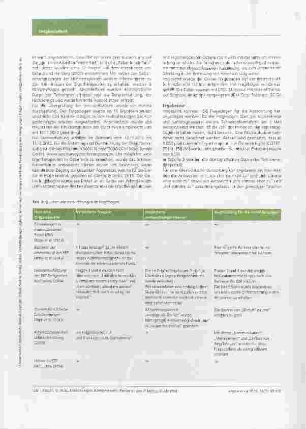 Vorschauseite 4: Evídenzbasierte Praxis: Einstellungen, Kompetenzen, Barrieren und Arbeitszufriedenheit österreichischer Ergotherapeuten - eine Umfrage