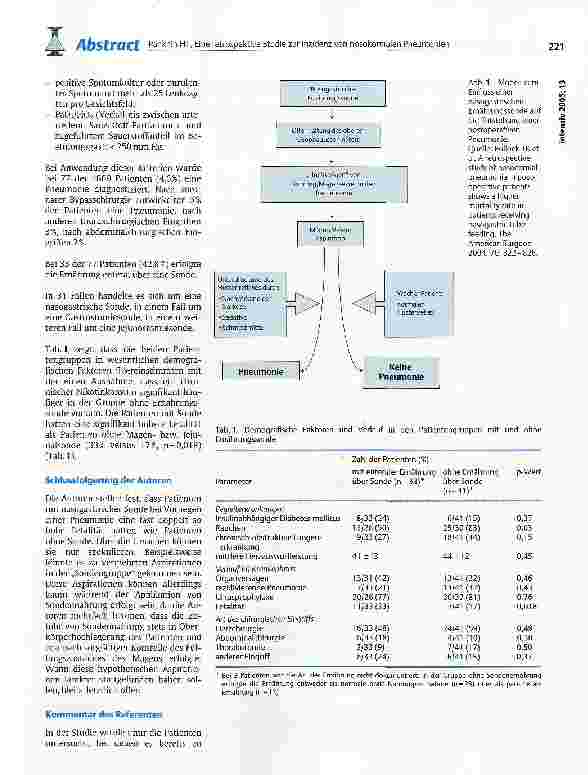 Vorschauseite 2: Eine retrospektive Studie zur Inzidenz von nosokomialen Pneumonien bei Patienten mit und ohne Ernährungssonden
