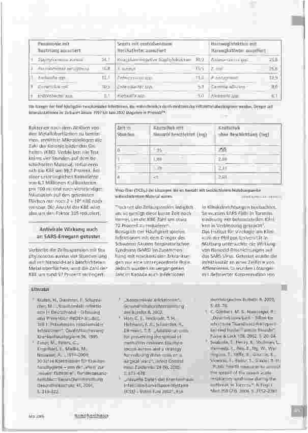 Vorschauseite 3: Die kleine Welt der Keimtöter