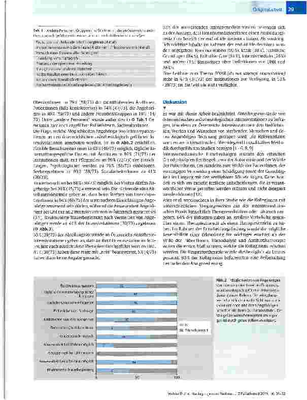 Vorschauseite 4: Bedingungen des Sterbens an Österreichs anästhesiologischen Intensivstationen, eine Querschnittuntersuchung