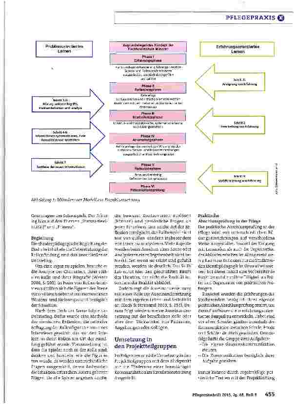 Vorschauseite 2: Lernen im geschützten Raum