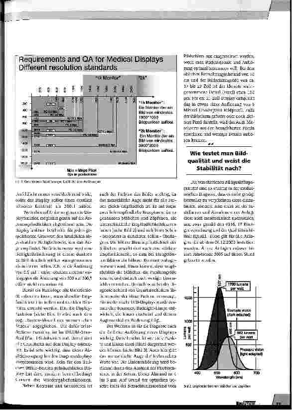 Vorschauseite 2: Bildqualität für Diagnosedisplays