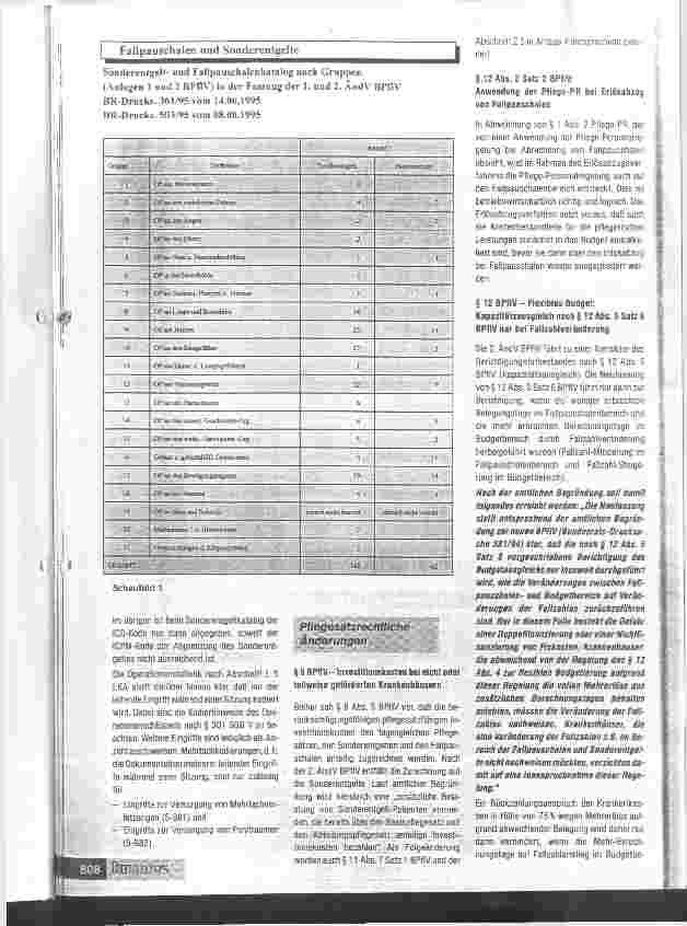 Vorschauseite 2: BPflV 95 ante portas Bundesrat beschließt 1. und 2. Änderungsverordnung BPflV