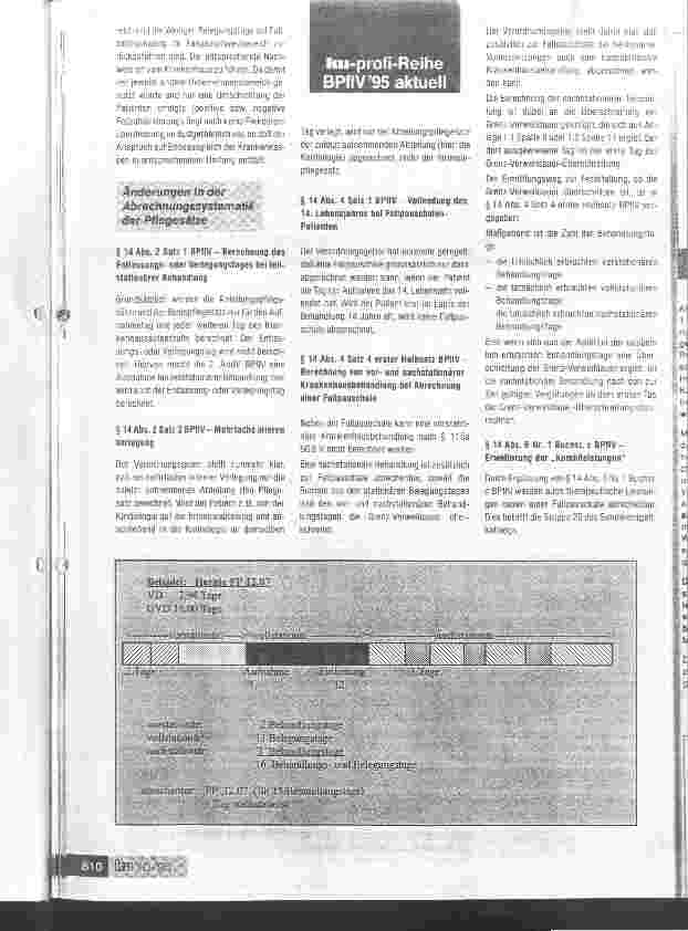 Vorschauseite 3: BPflV 95 ante portas Bundesrat beschließt 1. und 2. Änderungsverordnung BPflV