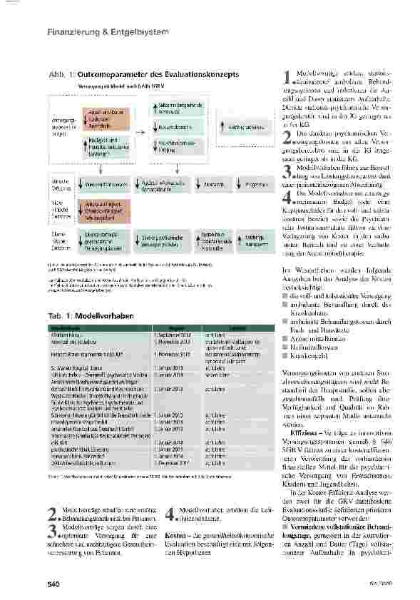 Vorschauseite 3: Überzeugende Versorgungsverträge?