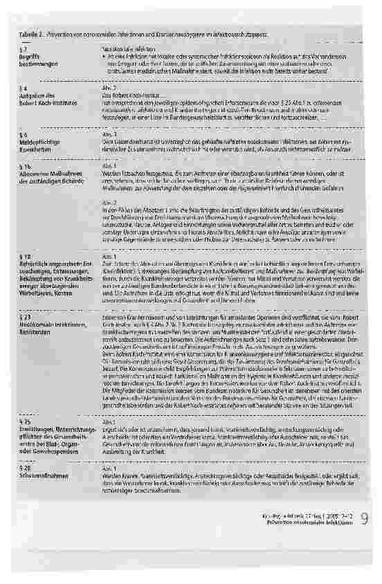 Vorschauseite 3: Prävention nosokomialer InfektionenAufgaben, aktuelle Probleme und Perspektiven der Krankenhaushygiene