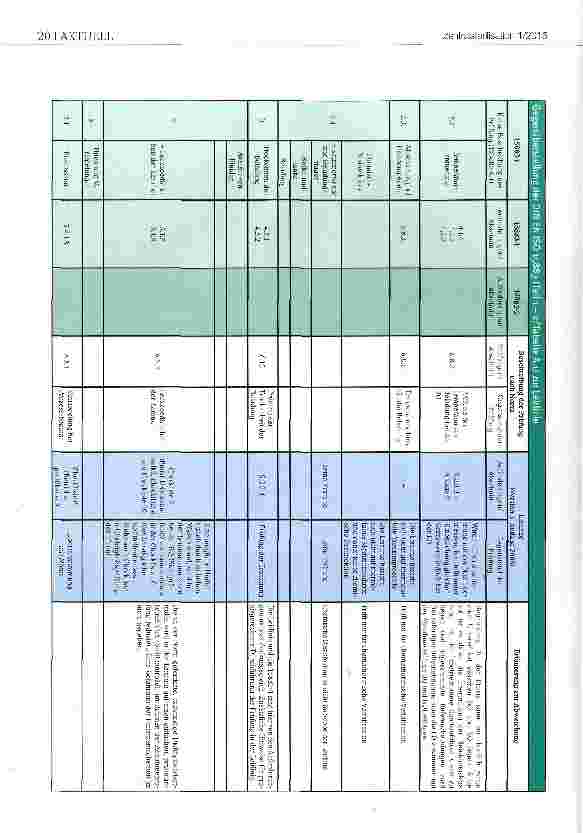 Vorschauseite 4: Finale Ergänzung der Gegenüberstellung der DINEN ISO 15883 (Teil 1 +2)