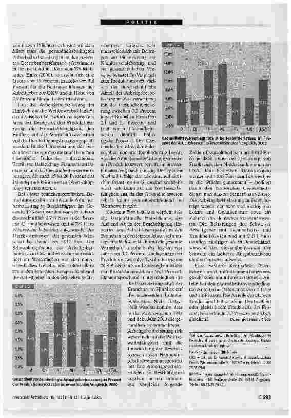 Vorschauseite 2: Kaum Entlastungspotenzial. Gesundheitssicherung