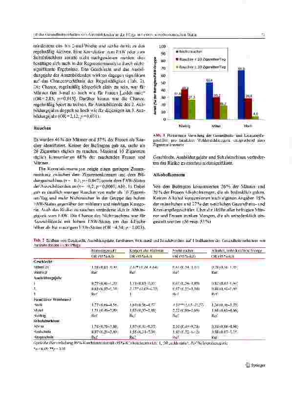 Vorschauseite 4: Ist das Gesundheitsverhalten von Auszubildenden in der Pflege mit deren sozioökonomisehen Status assoziiert?