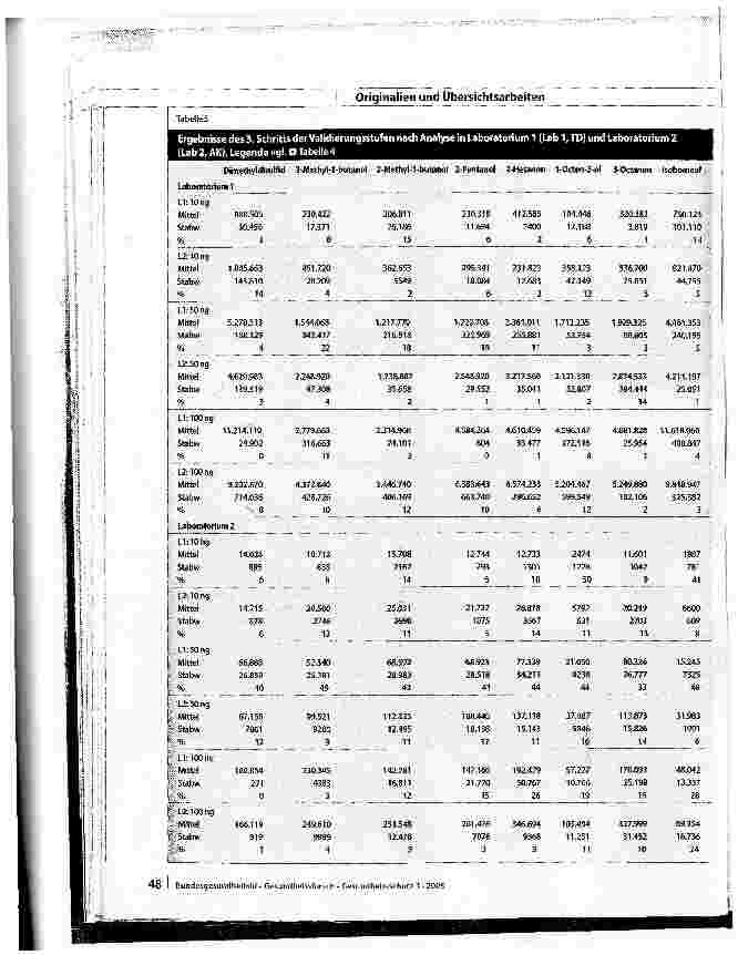Vorschauseite 6: Vergleich der Messverfahren zur Bestimmung von MVOC in Innenräumen
