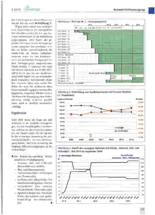 Vorschauseite 2: Ökonomische Vorteile einer Unit-dose-Versorgung