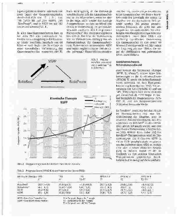 Vorschauseite 4: Analyse der dorsoventralen Wechsellagerung in variabler Position (Near-Side-Prone-Position) im Vergleich mit anderen kinetischen Therapieformen bei chirurgischen Patienten aus pfl…