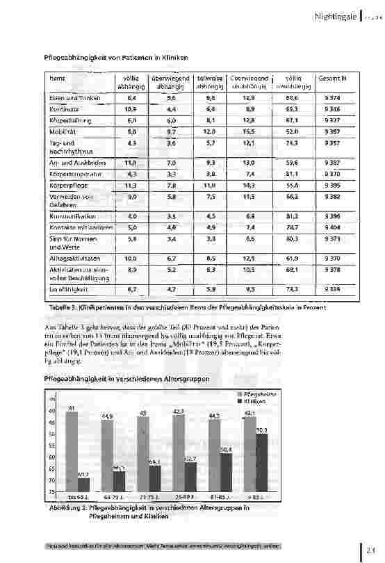 Vorschauseite 5: Deutlicher Unterschied