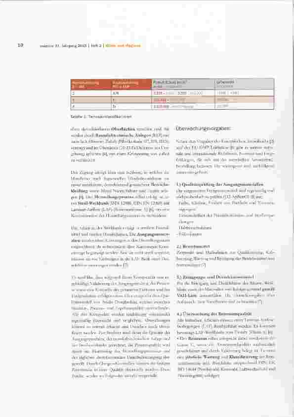 Vorschauseite 2: Best Practice in der Apotheken-Arzneimittelherstellung