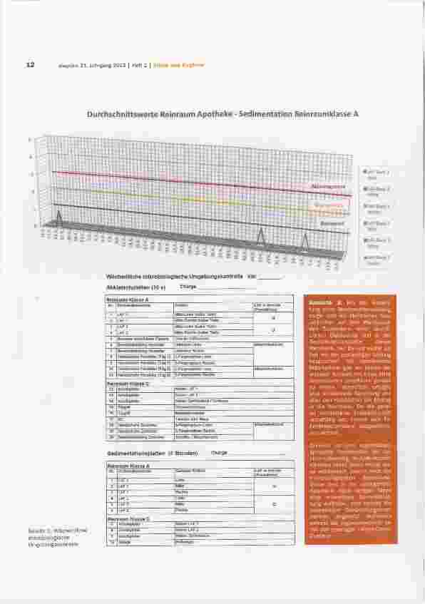 Vorschauseite 4: Best Practice in der Apotheken-Arzneimittelherstellung