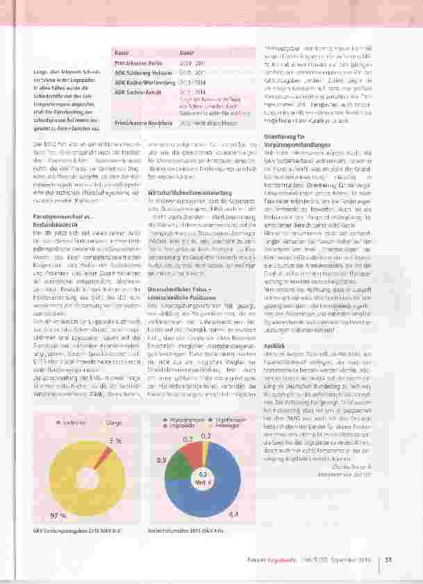 Vorschauseite 2: Bewegung im Gesundheitssektor?