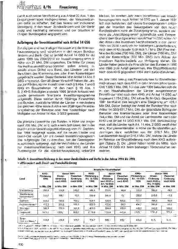 Vorschauseite 2: Umsetzung des Krankenhausinvestitionsprogramms nach Artikel 14 GSG in den neuen Bundesländern