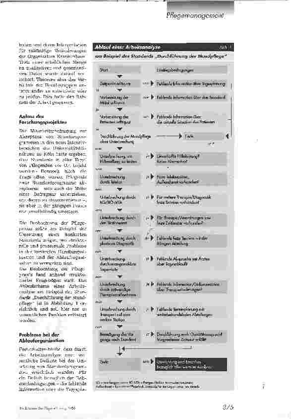 Vorschauseite 2: Bessere Kommunikation - mehr Patientensicherheit1. Teil: Kommunikationsanalyse zur Verbesserung der interdisziplinären Zusammenarbeit