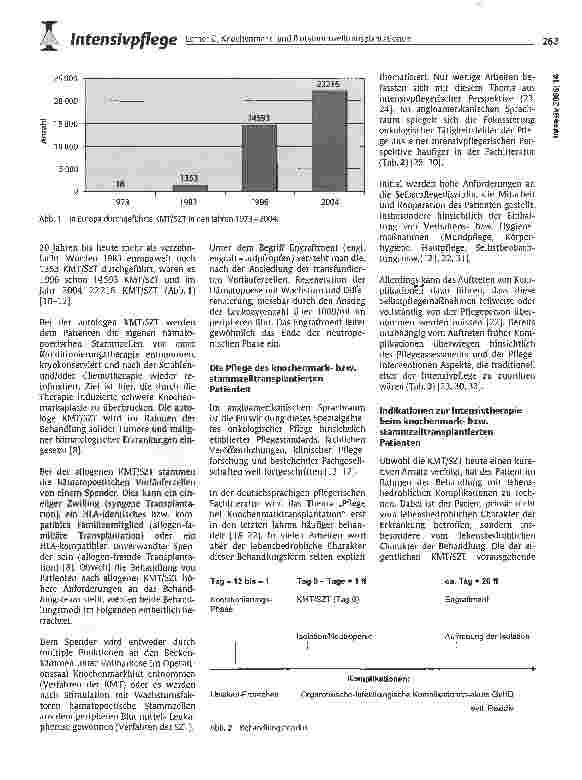 Vorschauseite 2: Knochenmarkund Blutstammzelltransplantationen: Im Spannungsfeld zwischen Onkologie-und Intensivpflege!
