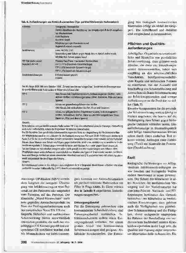 Vorschauseite 5: InfektionspräventionPersönliche Schutzausrüstung für den Basis-Infektionsschutz