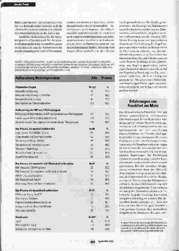 Vorschauseite 2: Hygiene in Zahnarztpraxen - Wege zur Zielerreichung