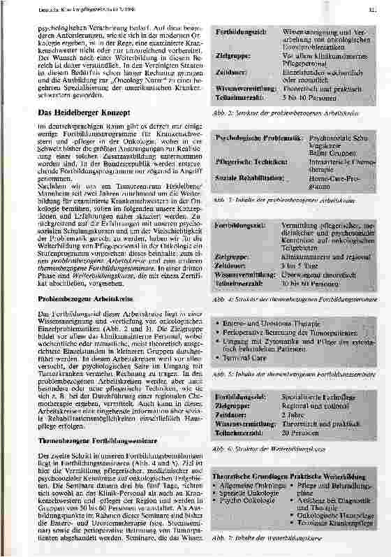Vorschauseite 2: Fortbildung für Pflegepersonal in der Onkologie Konzeption und Erfahrungen am Tumorzentrum Heidelberg/Mannheim