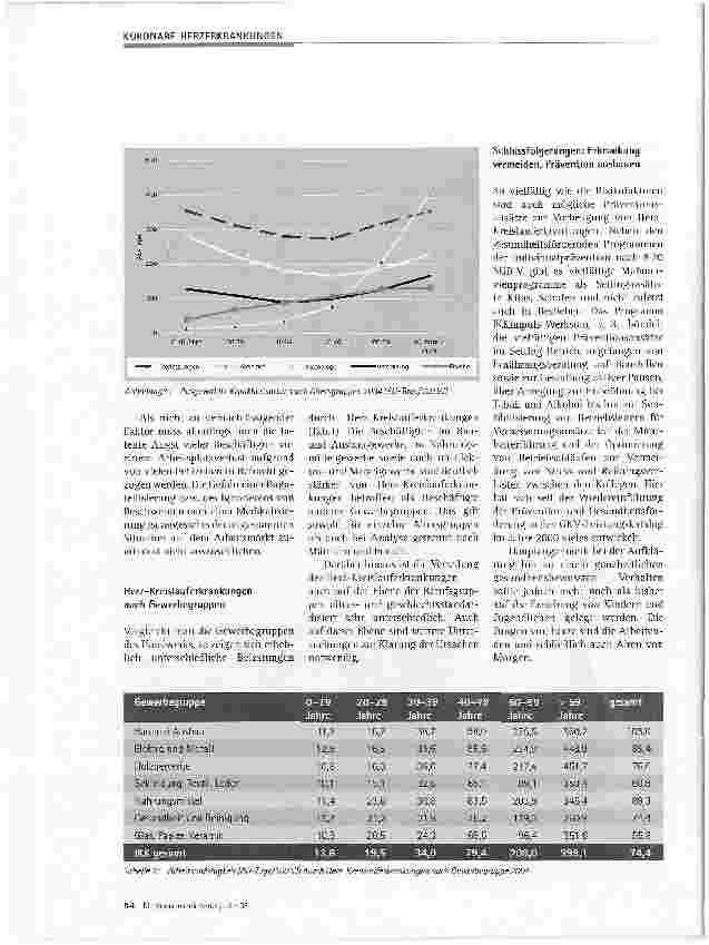 Vorschauseite 3: Die Bedeutung von Herz-Kreislauferkrankungen im IKK-System