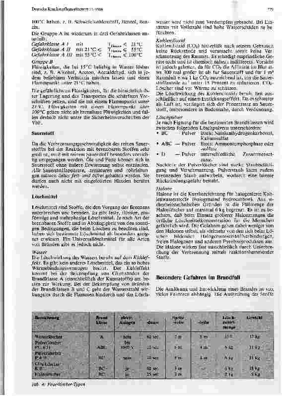 Vorschauseite 4: Brandschutz - Begriffe und vorbeugende Maßnahmen