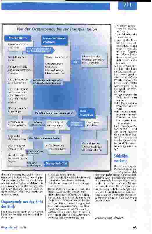 Vorschauseite 5: Unwissenheit und diffuse Ängste bestimmen die Diskussion Organtransplantation - Pro und Contra