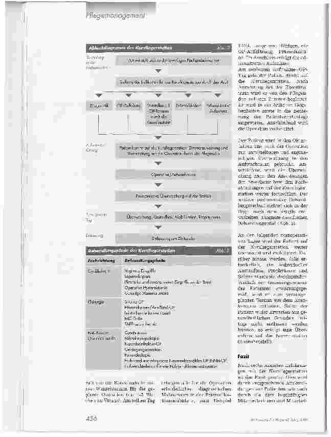 Vorschauseite 3: Optimierter Ablauf in der PatientenversorgungEinführung einer interdisziplinären Kurziegerstation in der Katholischen St.-Johannes-Gesellschaft Dortmund gGmbH