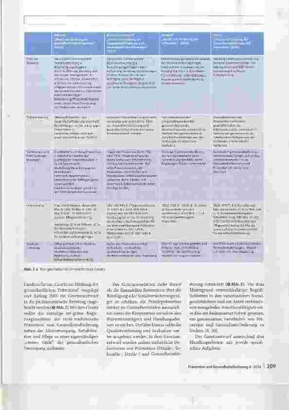 Vorschauseite 4: Die Entwicklung der Präventionsgesetzgebung in Deutschland
