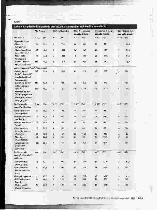 Vorschauseite 6: Hygiene und Infektionsprävention in Zahnarztpraxen