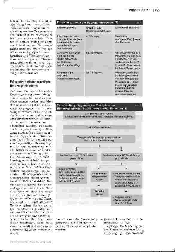 Vorschauseite 2: Management katheter-assoziierter Harnwegsinfektionen