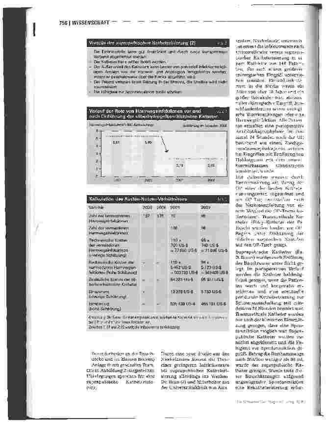 Vorschauseite 3: Management katheter-assoziierter Harnwegsinfektionen