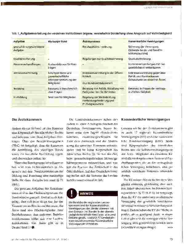 Vorschauseite 2: Ärztliche Institutionen