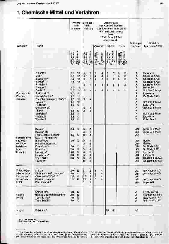 Vorschauseite 2: Liste der vom Bundesgesundheitsamt geprüften und anerkannten Desinfektionsmittel und Verfahren