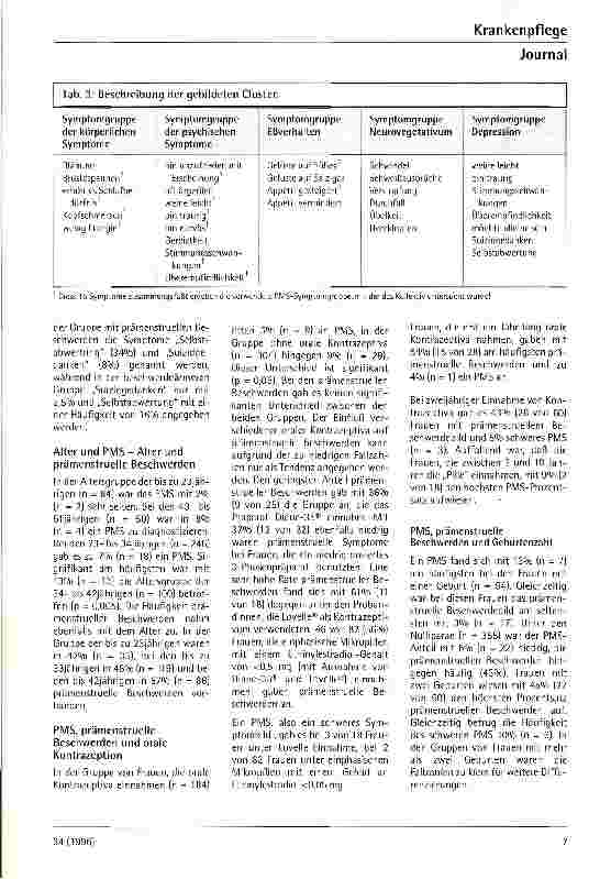 Vorschauseite 3: Zyklusabhängige Symptome beim weiblichen Personal an einem Universitätsklinikum