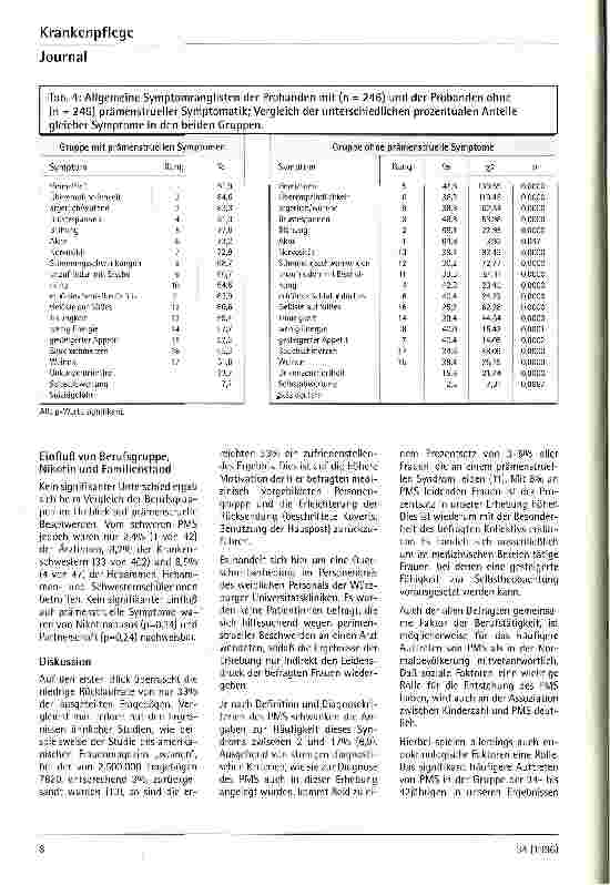 Vorschauseite 4: Zyklusabhängige Symptome beim weiblichen Personal an einem Universitätsklinikum