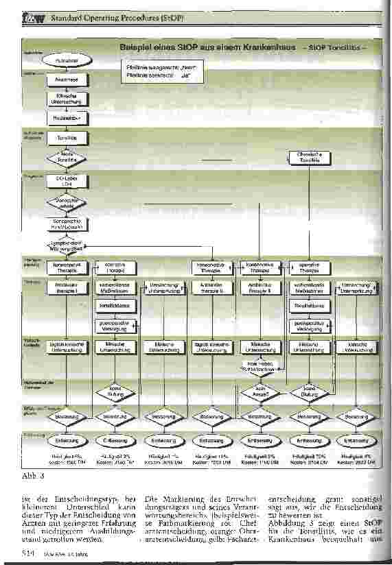 Vorschauseite 3: Standard Operating Procedures (StOP) Ein Instrument, das medizinische Handlungsmuster ändert