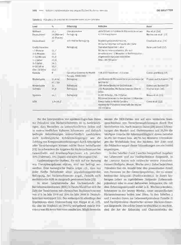 Vorschauseite 2: Epidemiologie des unspezifischen Rückenschmerzes
